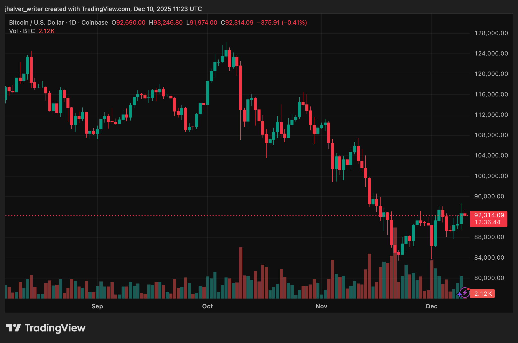 Stellar XLM XLMUSD BTCUSD_2025-12-10_12-23-17