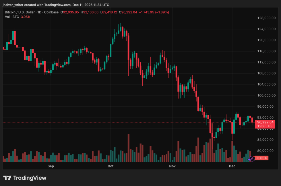 Crypto BTCUSD_2025-12-11_12-34-44