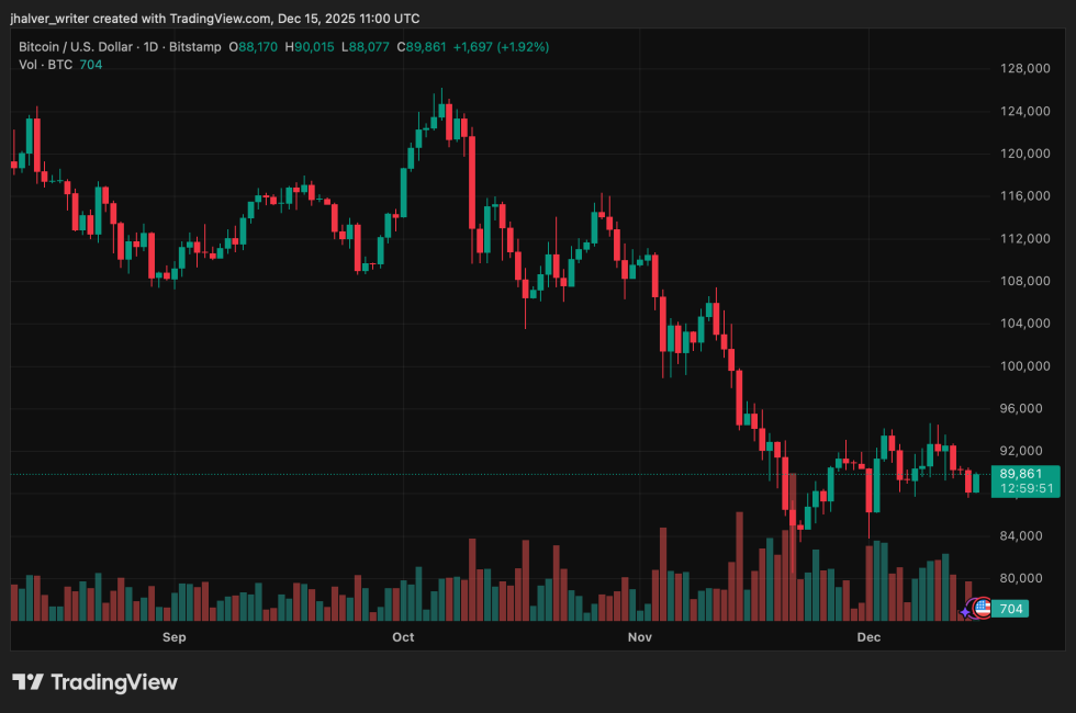 Bitcoin BTC BTCUSD BTCUSD_2025-12-15_12-00-09