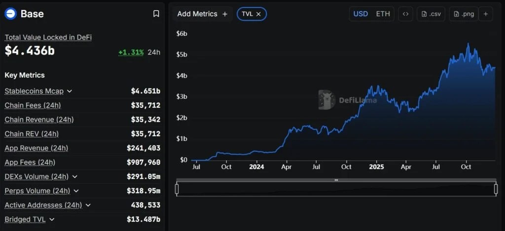 ベースミームコイン