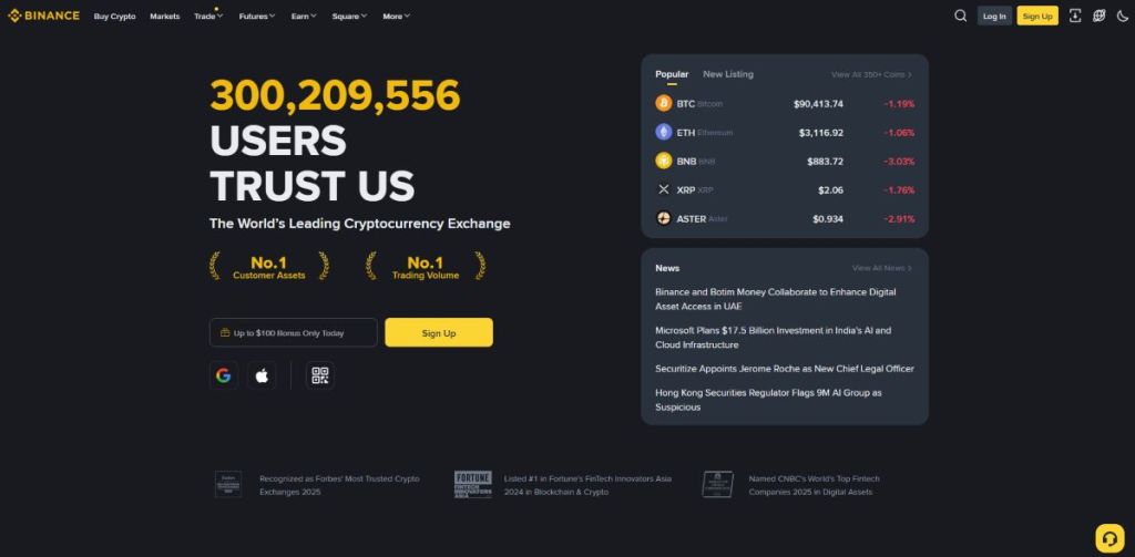 Binance – World’s Largest Launchpad with a Proven Track Record