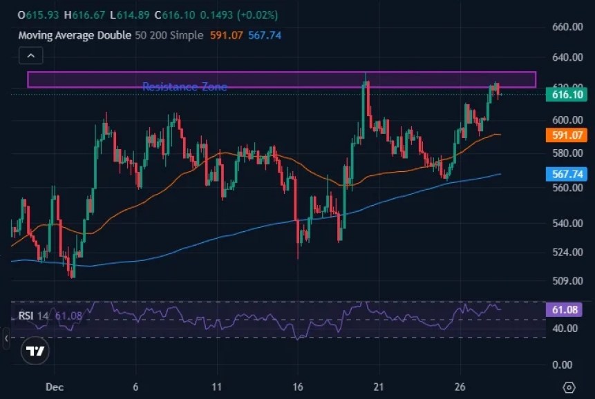 ビットコインキャッシュ価格予測
