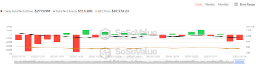 Bitcoin ETF flows