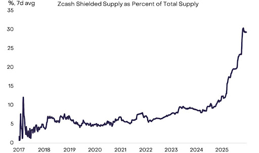 Bitcoin Ethereum cryptocurrencies