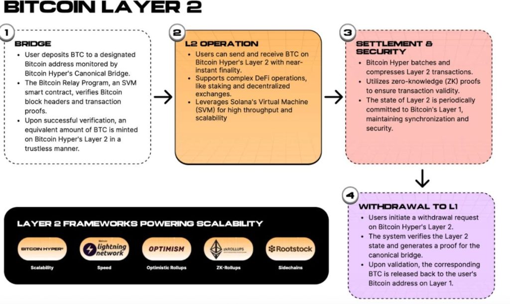 Creating the Conditions for Bitcoin to Function as Money