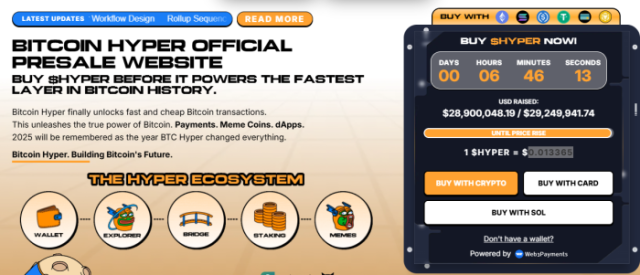 Bitcoin Hyper’s presale numbers.