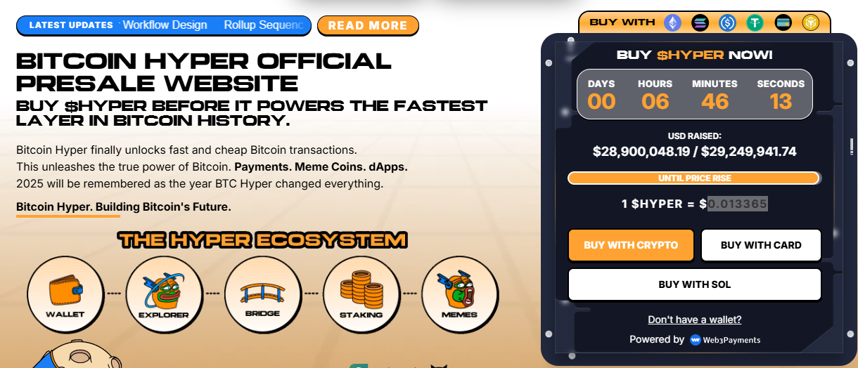 Die Vorverkaufszahlen von Bitcoin Hyper.