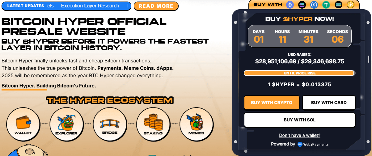 Die Vorverkaufszahlen von Bitcoin Hyper.