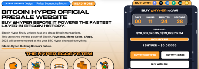 Bitcoin Hyper’s presale numbers.