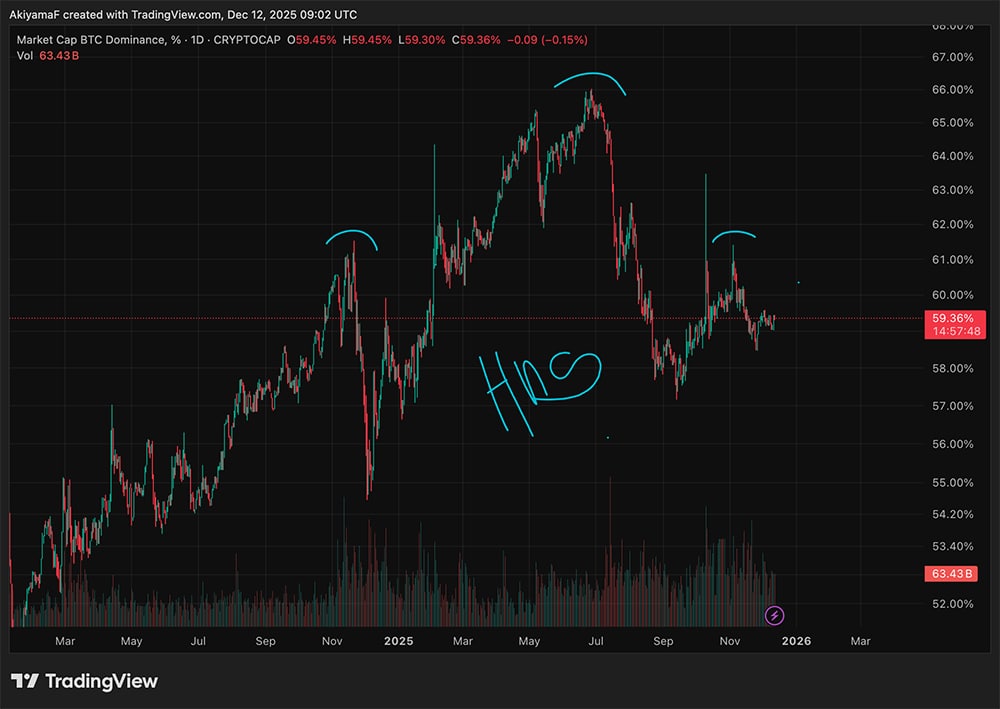 ETF動向と著名投資家の見解