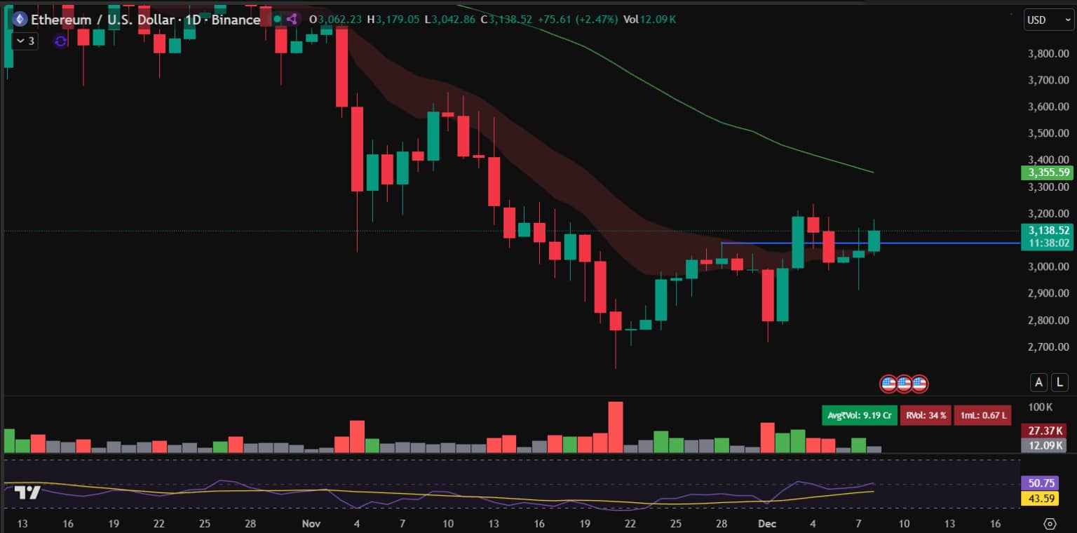 ETH価格の回復と今後の見通し