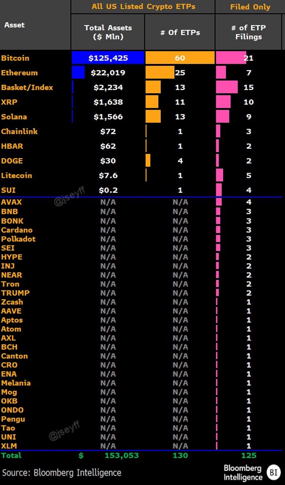 US Crypto ETF inflow data