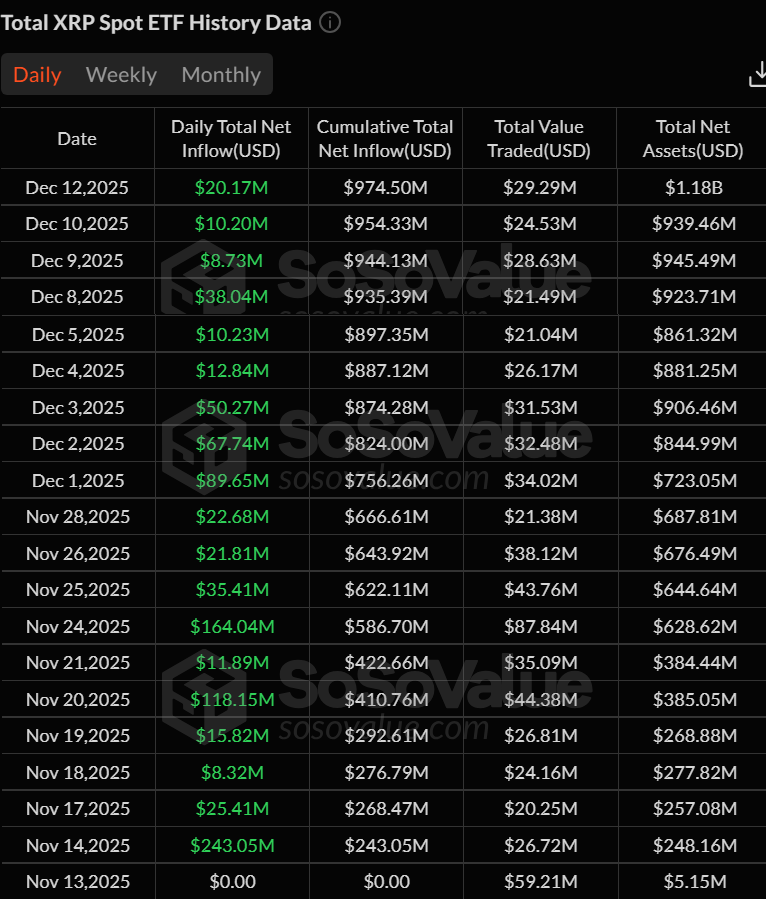 XRP Inflows Chart
