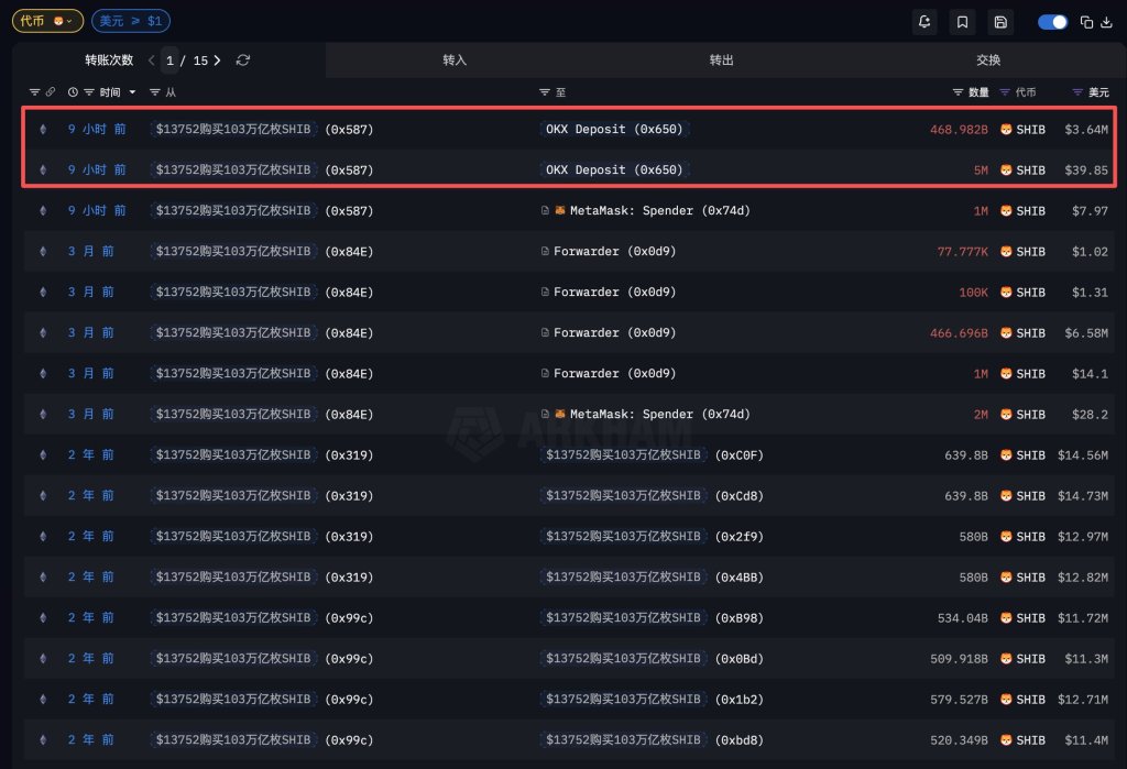 Shiba Inu Whale With 16.4% Of Total Supply Breaks Multi-Year Silence