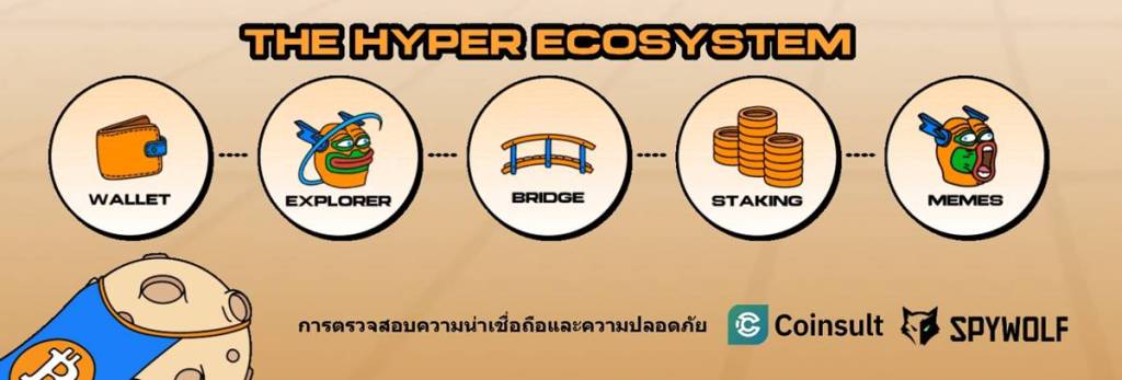 อินโฟกราฟิก Hyper Ecosystem แสดง Wallet Explorer Bridge Staking และ Memes