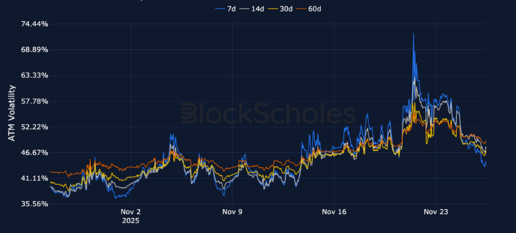 ブラック・ショールズとバイビット・アナリティクスのレポート