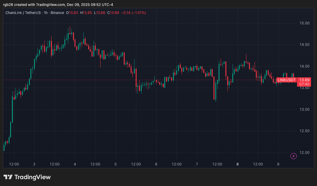 Chainlink, Link, Linkusdt