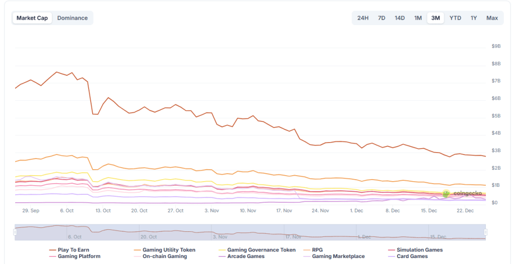 時価総額チャート