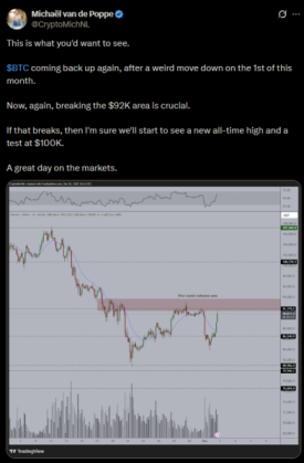 Michael van de Poppe predicting a $100K $BTC on X.
