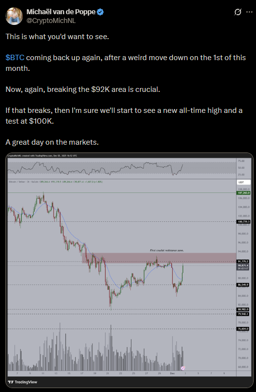 Michael van de Poppe prognostiziert einen $BTC von 100.000 $ für X.