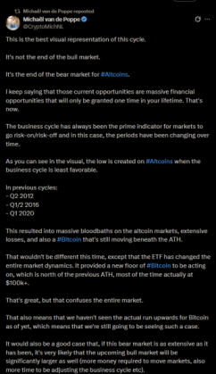 Michael van de Poppe saying that the altcoin bear market is nearing its end.