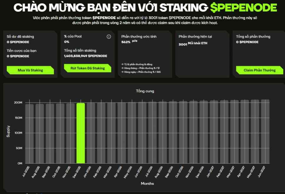 PEPENODE Staking