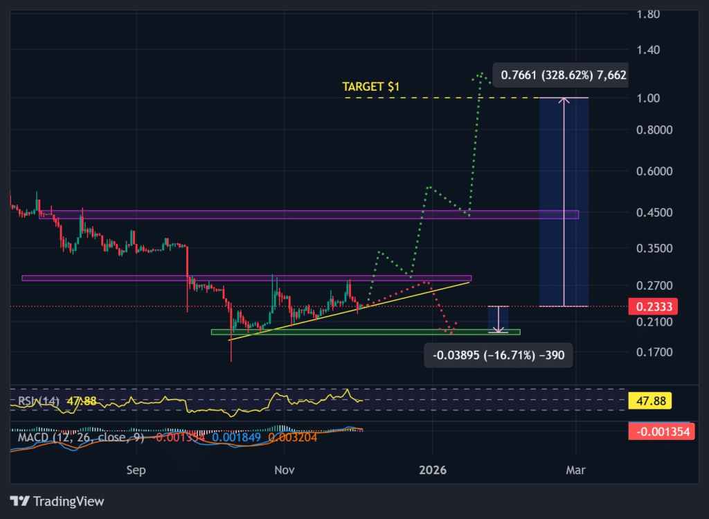 PI Coin Chuẩn Bị Breakout, Trong Khi Một Meme Coin Mới Cho Người Dùng “Đào Crypto Ảo”