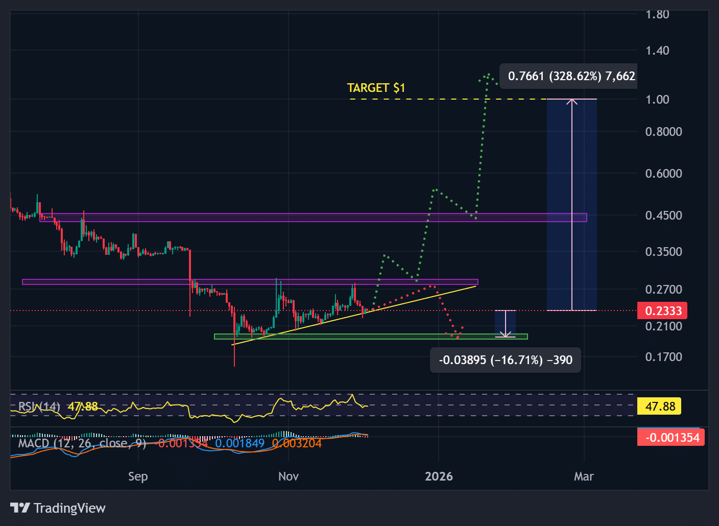 PI価格分析：上昇余地はどこまであるか
