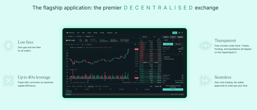 Platforma Hyperliquid