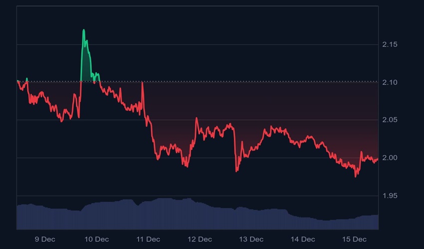 Ripple koers technische niveaus en wat gaat Ripple doen