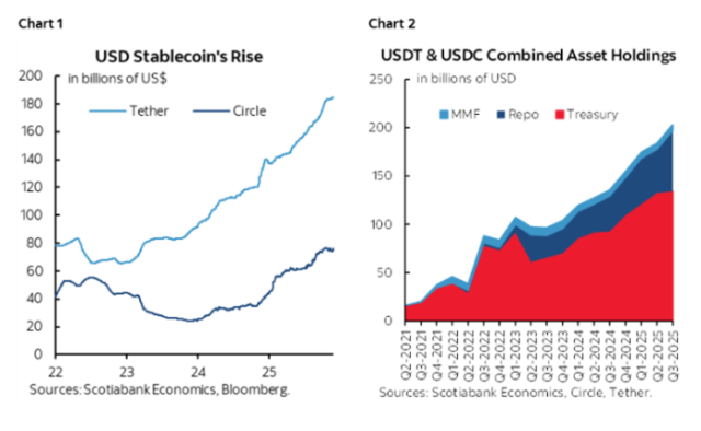 Stablecoin Plumbing Upgrade