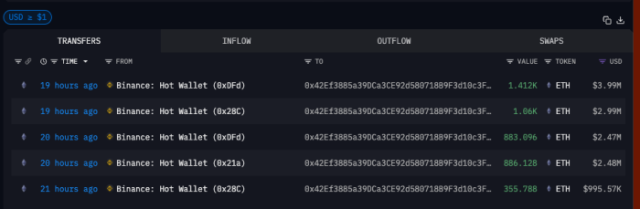 Whale Accumulation Chart