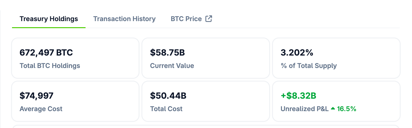 Stratégie Bitcoin