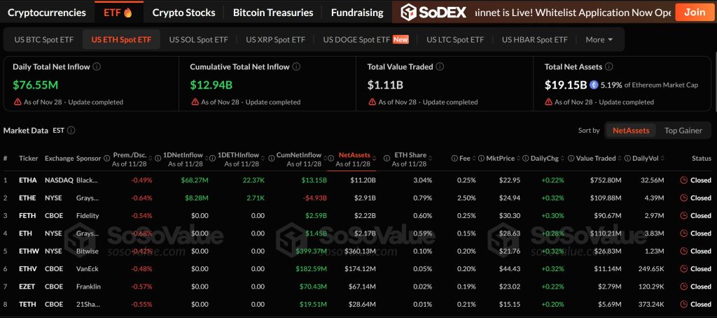 SoSoValueによると
