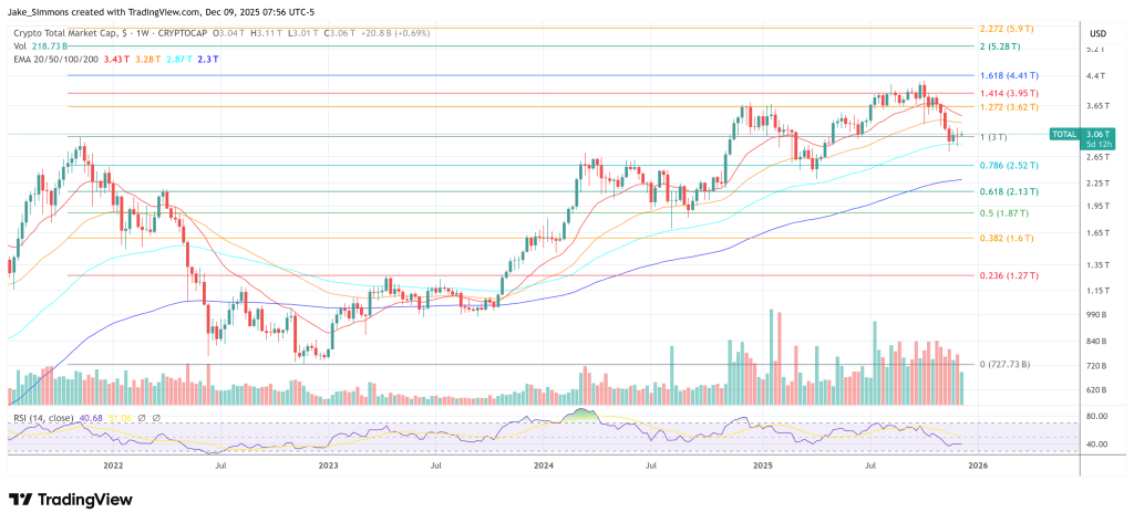 Crypto Market Cap Chart