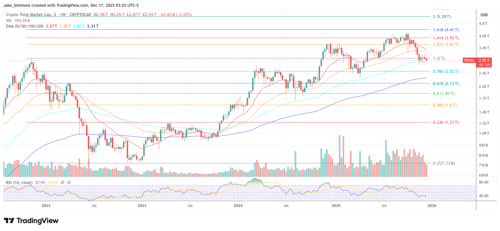 Crypto Market Cap Chart
