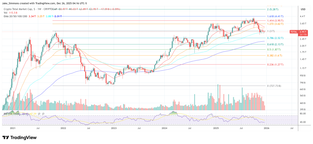 Crypto Market Cap Chart