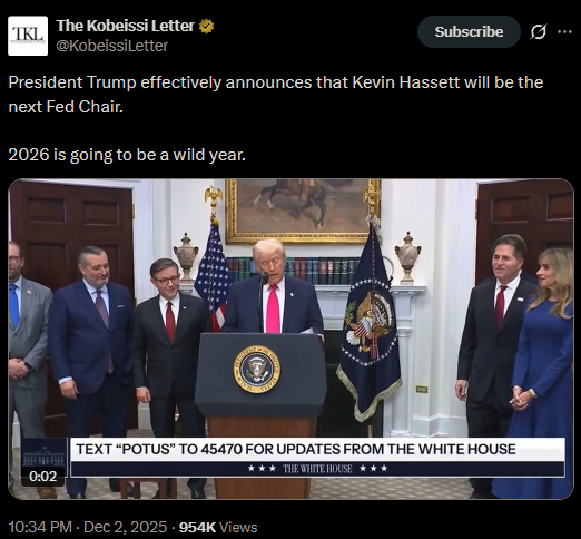 Der Kobeissi-Brief über die Chancen von Kevin Hassett als nächster Fed-Vorsitzender am X.