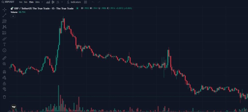 Integrated TradingView Charting