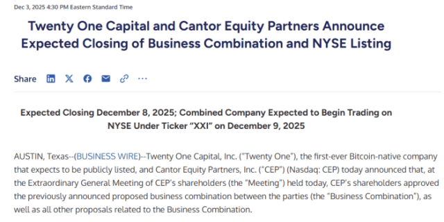 Twenty One Capital announcing its NYSE listing on December 9.