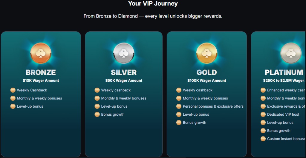 VIP Rewards