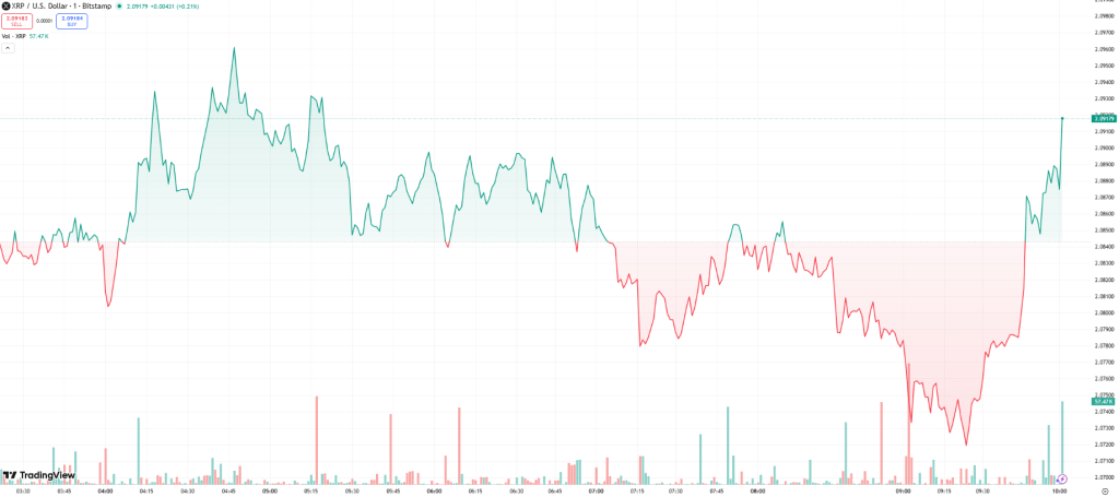 XRP価格チャート