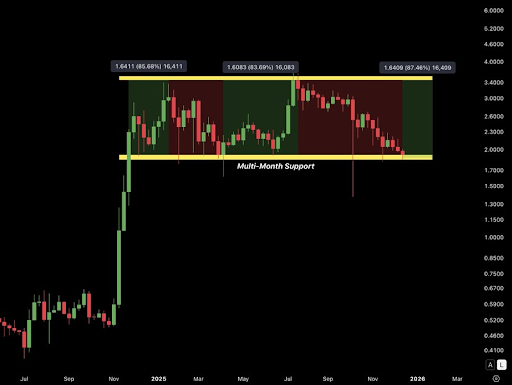XRP Chart from ChartNerd