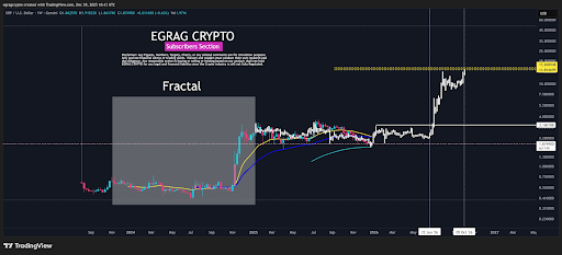 XRP Chart from Egrag Crypto