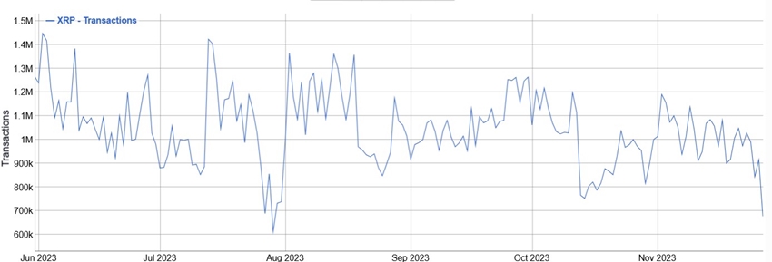 XRPL use cases, settlement en metrics die banken en beleggers volgen