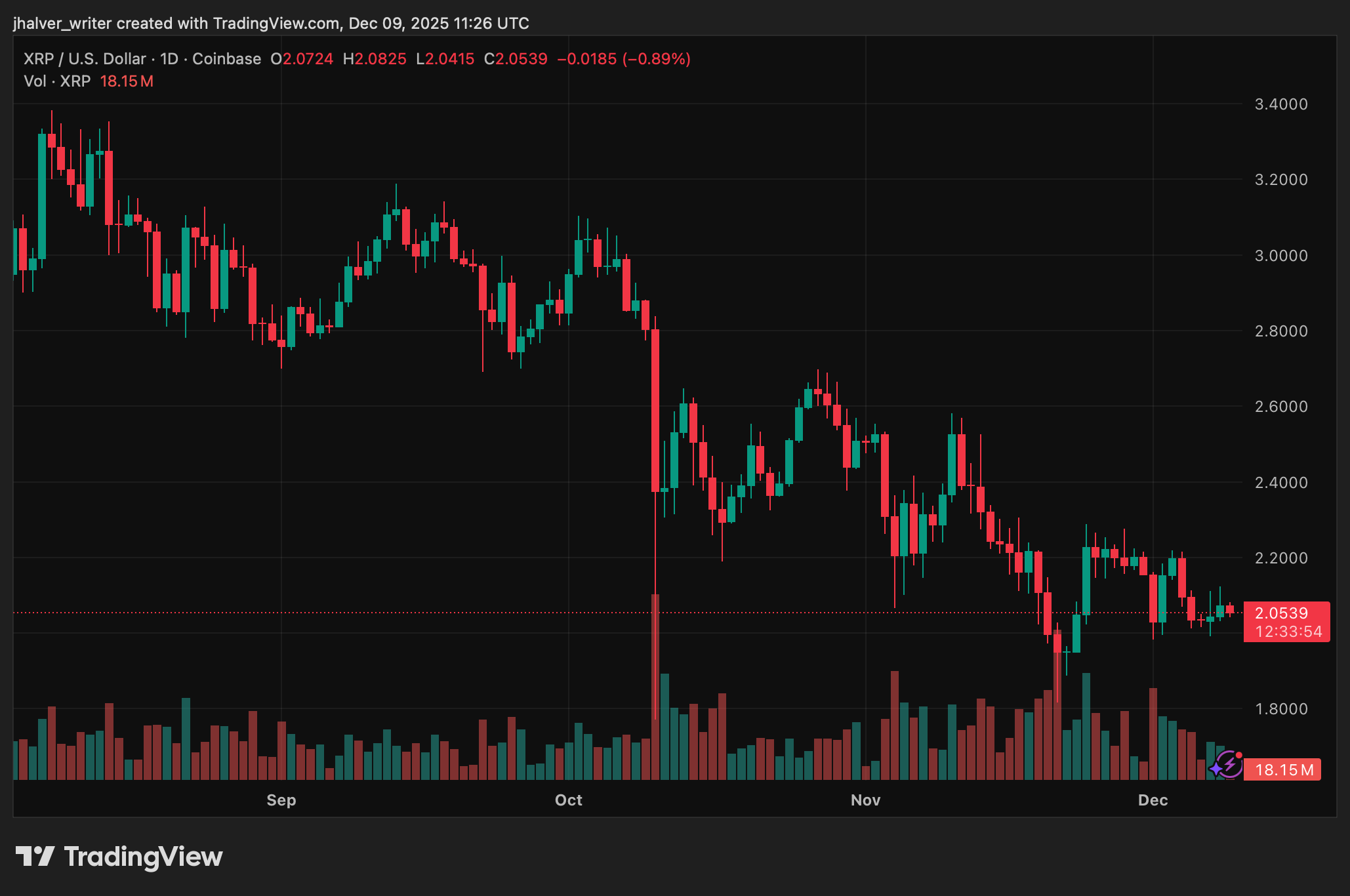 Ripple XRP XRPUSD XRPUSD_2025-12-09_12-26-06