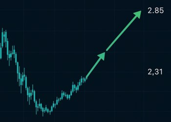 リップル 今後：短期で2.31ドルを目標、12月には2.85ドルの可能性