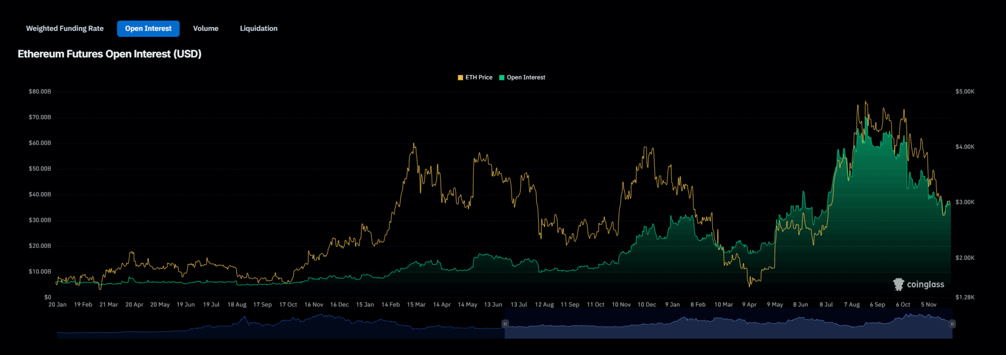 Yearn Financeエクスプロイトによる広範な売り圧力