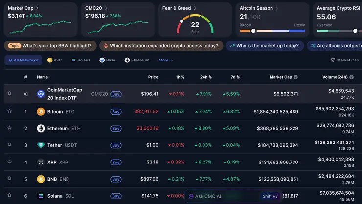 altcoiny Dezember 2025