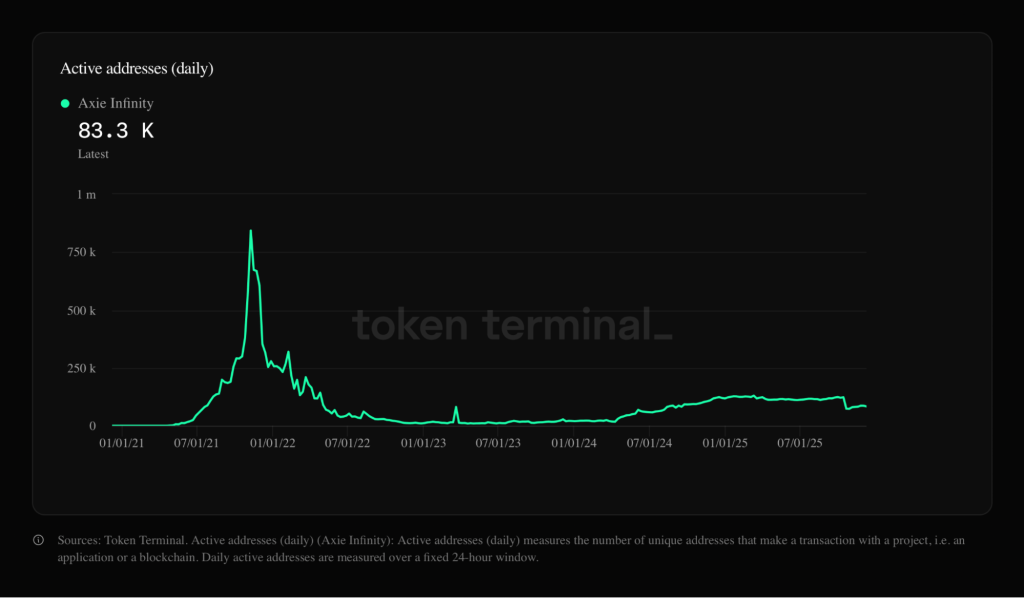 액시 인피니티 활성 주소